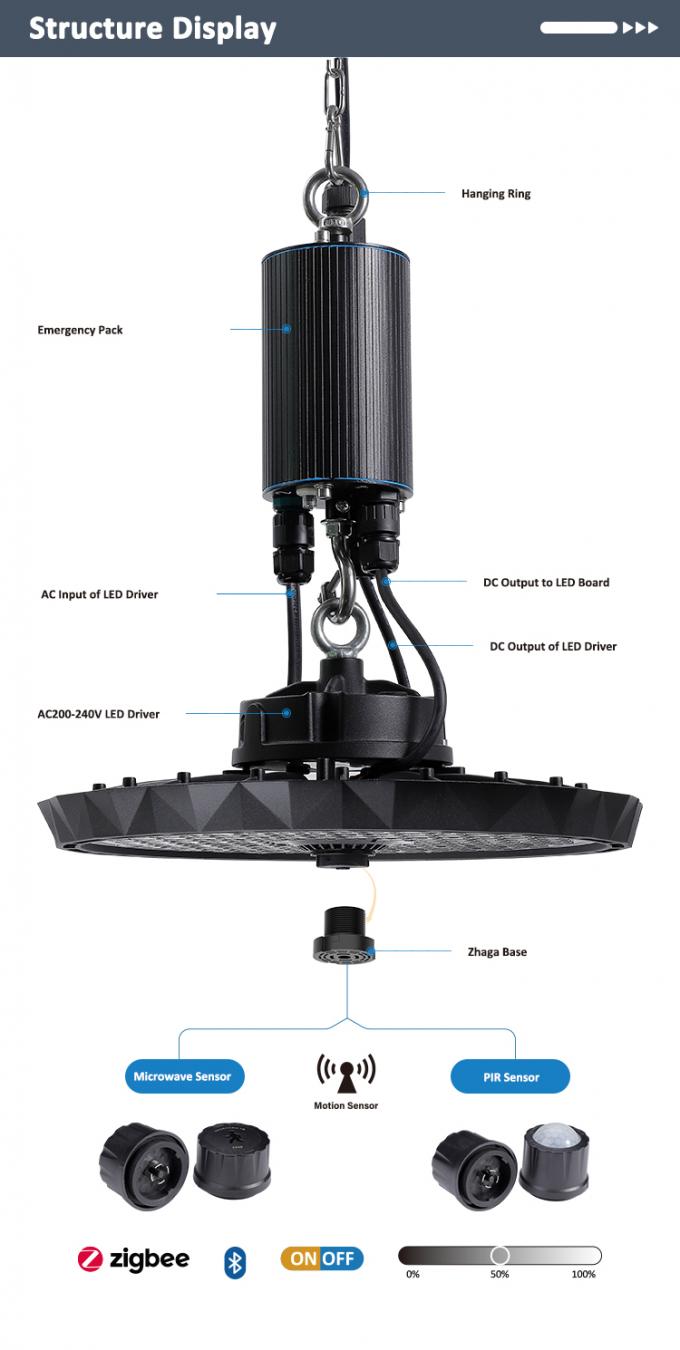 열분 dissipation 구조의 상세한 보기