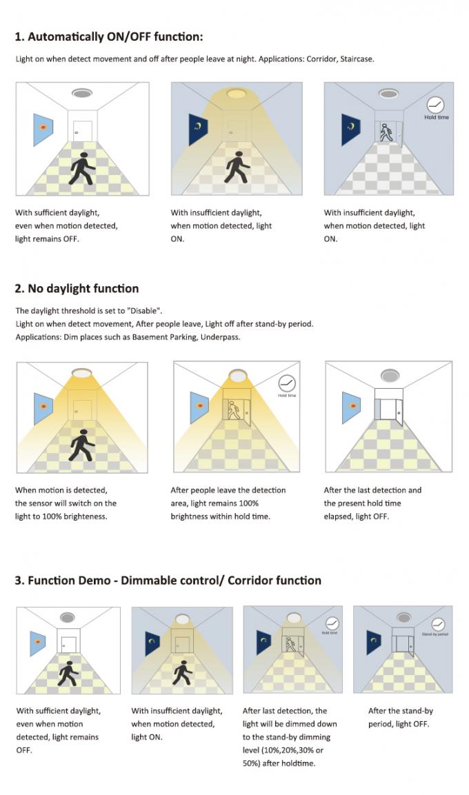 공업 환경에서의 산업 조명 응용
