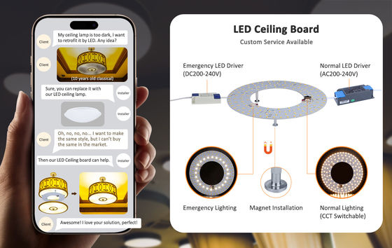 Sumber Cahaya Plafon LED CRI Tinggi 80 200*200mm Pengganti Sempurna untuk Lampu Plafon yang Dapat Diredupkan Hemat Energi