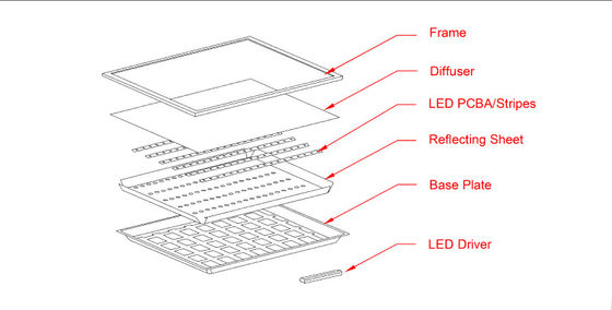 Aluminum Backlit LED Panel Light 60x60 AC100-240V Indoor Lighting